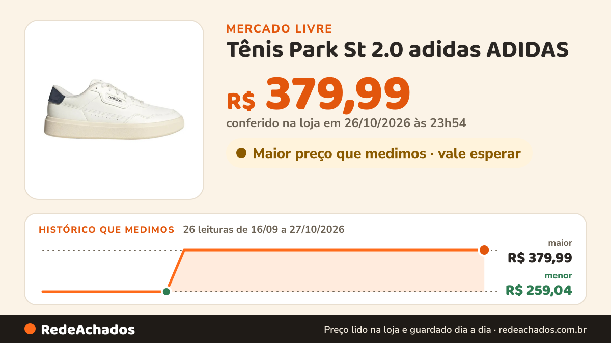 Histórico de preço de Tênis Park St 2.0 adidas ADIDAS no Mercado Livre: 26 leituras de 16/09/2026 a 27/10/2026, menor R$ 259,04, maior R$ 379,99; R$ 379,99 conferido em 26/10/2026 às 23h54