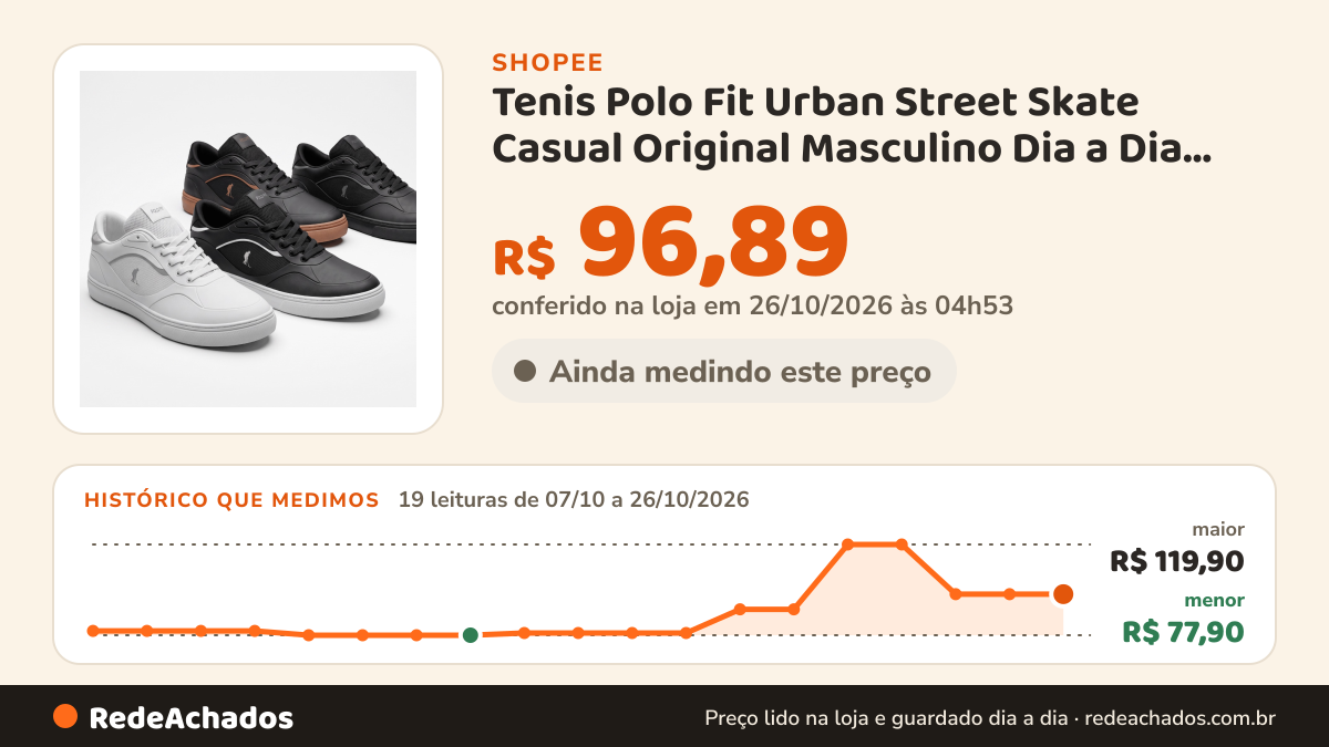 Histórico de preço de Tenis Polo Fit Urban Street Skate Casual Original Masculino Dia a Dia Esporte na Shopee: 19 leituras de 07/10/2026 a 26/10/2026, menor R$ 77,90, maior R$ 119,90; R$ 96,89 conferido em 26/10/2026 às 04h53