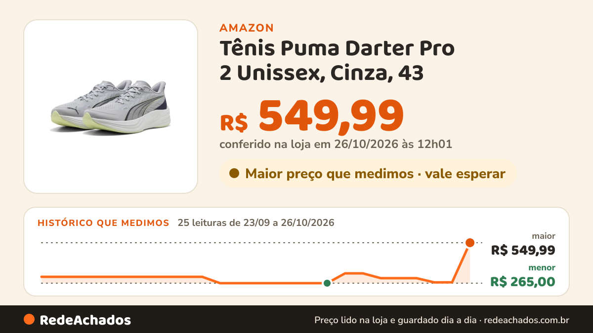 Histórico de preço de Tênis Puma Darter Pro 2 Unissex, Cinza, 43 na Amazon: 25 leituras de 23/09/2026 a 25/10/2026, menor R$ 265,00, maior R$ 549,99; R$ 549,99 conferido em 25/10/2026 às 05h58