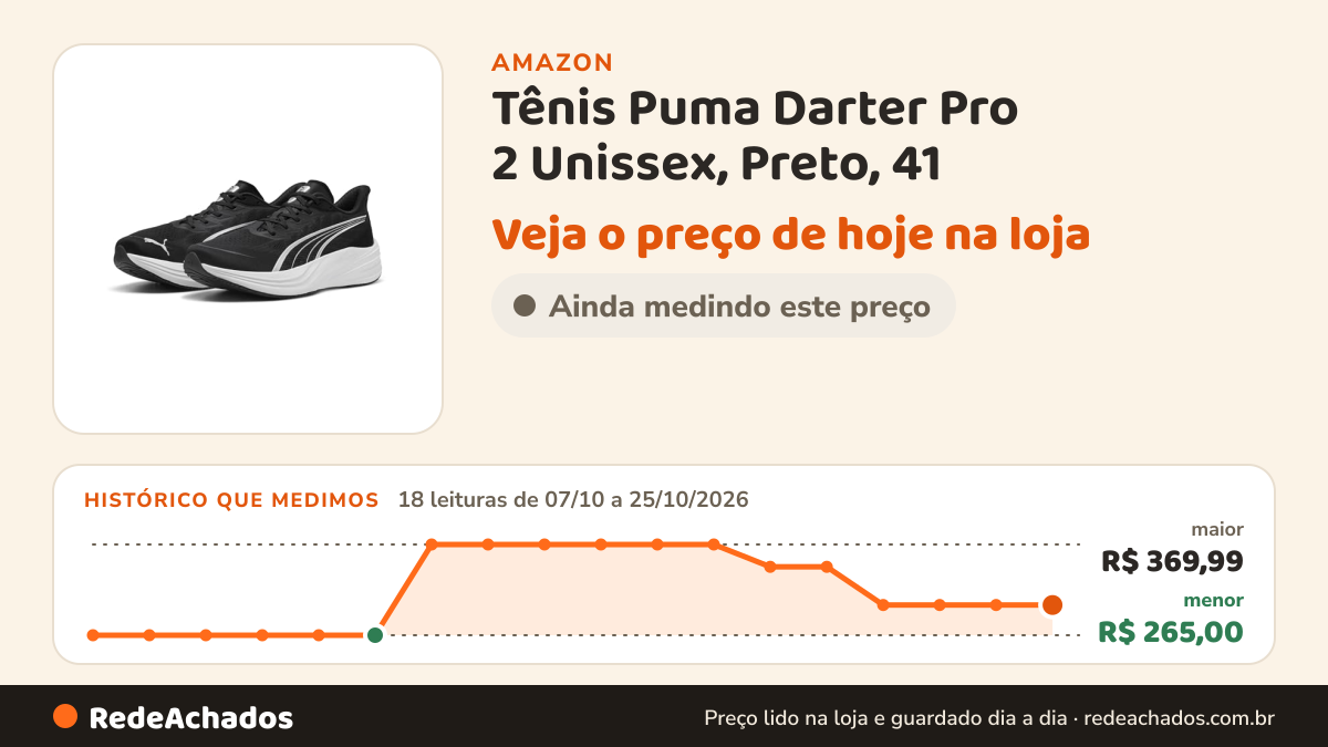 Histórico de preço de Tênis Puma Darter Pro 2 Unissex, Preto, 41 na Amazon: 18 leituras de 07/10/2026 a 25/10/2026, menor R$ 265,00, maior R$ 369,99