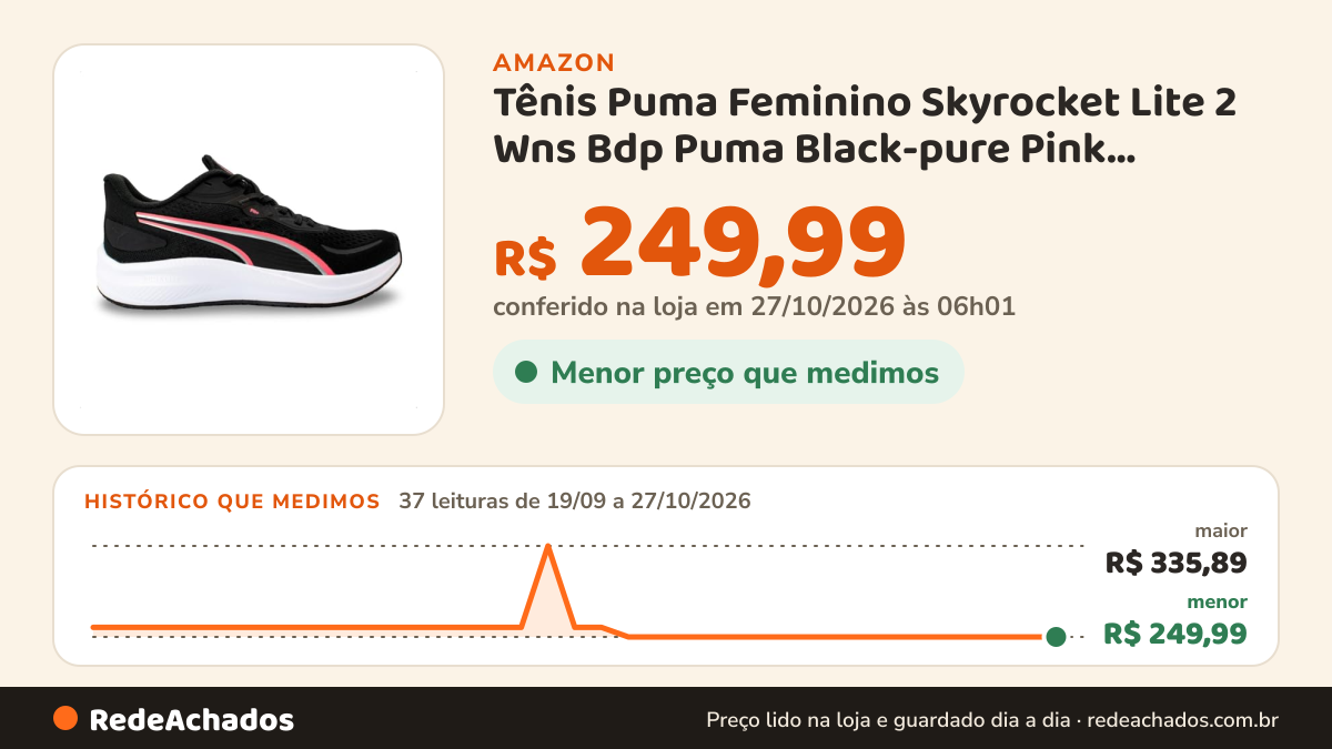 Histórico de preço de Tênis Puma Feminino Skyrocket Lite 2 Wns Bdp Puma Black-pure Pink 314355 28 37 na Amazon: 36 leituras de 19/09/2026 a 25/10/2026, menor R$ 249,99, maior R$ 335,89