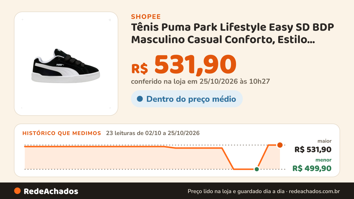 Histórico de preço de Tênis Puma Park Lifestyle Easy SD BDP Masculino Casual Conforto, Estilo Urbano e Momentos… na Shopee: 23 leituras de 02/10/2026 a 25/10/2026, menor R$ 499,90, maior R$ 531,90; R$ 531,90 conferido em 25/10/2026 às 10h27