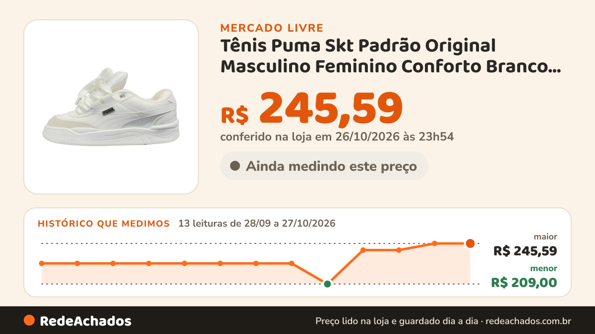 Histórico de preço de Tênis Puma Skt Padrão Original Masculino Feminino Conforto Branco Liso 41 Br no Mercado Livre: 13 leituras de 28/09/2026 a 27/10/2026, menor R$ 209,00, maior R$ 245,59; R$ 245,59 conferido em 26/10/2026 às 23h54