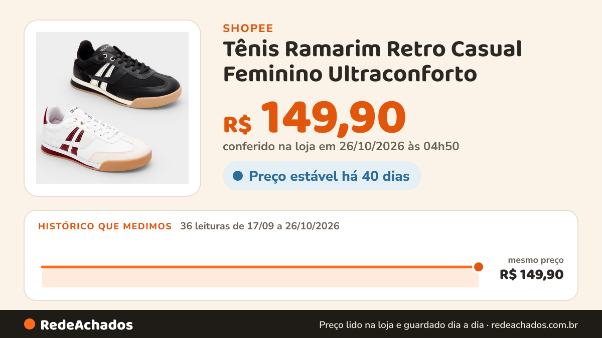 Histórico de preço de Tênis Ramarim Retro Casual Feminino Ultraconforto na Shopee: 36 leituras de 17/09/2026 a 26/10/2026, mesmo preço, R$ 149,90, em todas; R$ 149,90 conferido em 26/10/2026 às 04h50