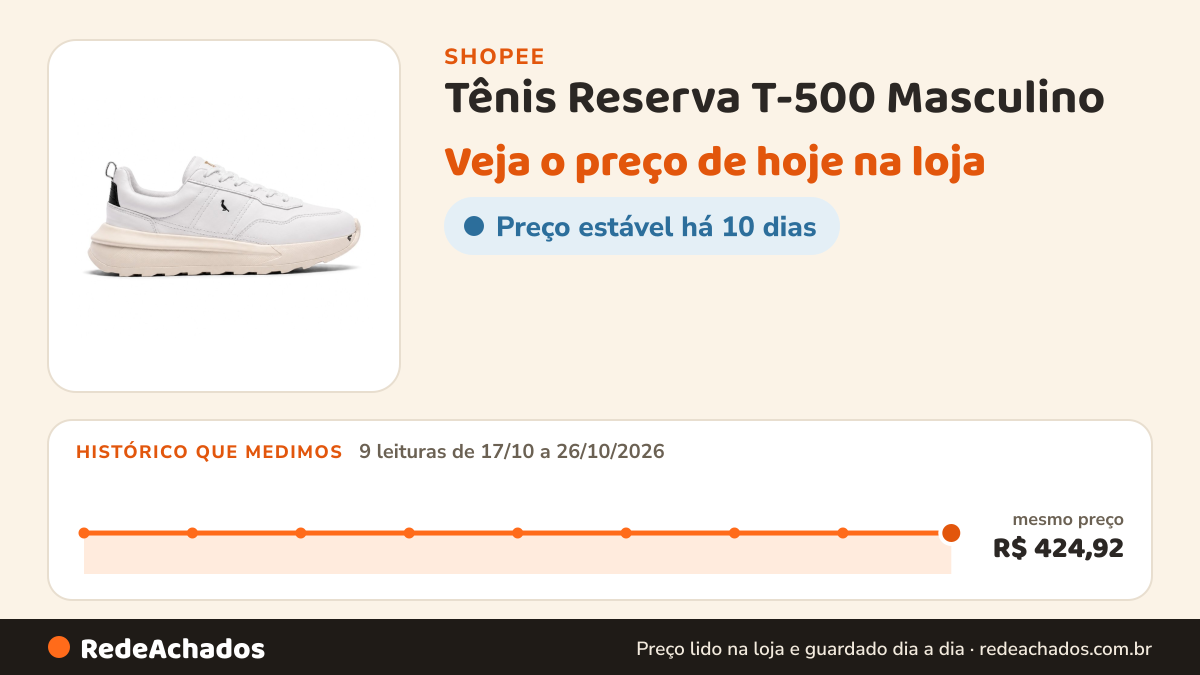Histórico de preço de Tênis Reserva T-500 Masculino na Shopee: 9 leituras de 17/10/2026 a 26/10/2026, mesmo preço, R$ 424,92, em todas