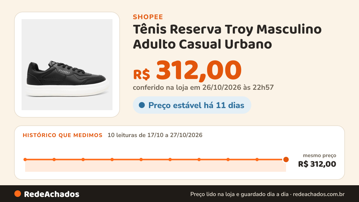 Histórico de preço de Tênis Reserva Troy Masculino Adulto Casual Urbano na Shopee: 10 leituras de 17/10/2026 a 27/10/2026, mesmo preço, R$ 312,00, em todas; R$ 312,00 conferido em 26/10/2026 às 22h57