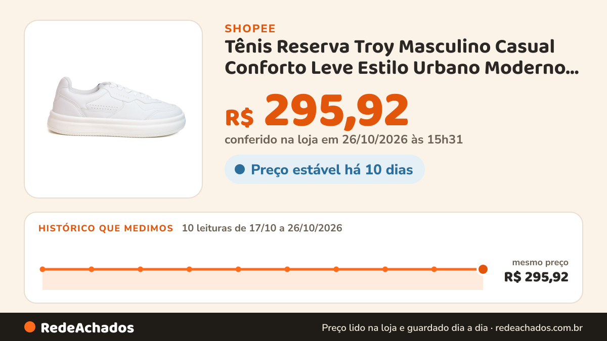 Histórico de preço de Tênis Reserva Troy Masculino Casual Conforto Leve Estilo Urbano Moderno Dia a Dia na Shopee: 10 leituras de 17/10/2026 a 26/10/2026, mesmo preço, R$ 295,92, em todas; R$ 295,92 conferido em 26/10/2026 às 15h31