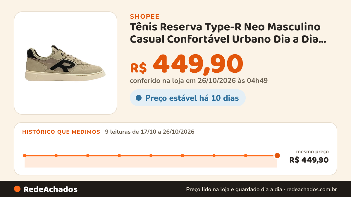 Histórico de preço de Tênis Reserva Type-R Neo Masculino Casual Confortável Urbano Dia a Dia Solado Borracha na Shopee: 9 leituras de 17/10/2026 a 26/10/2026, mesmo preço, R$ 449,90, em todas; R$ 449,90 conferido em 26/10/2026 às 04h49