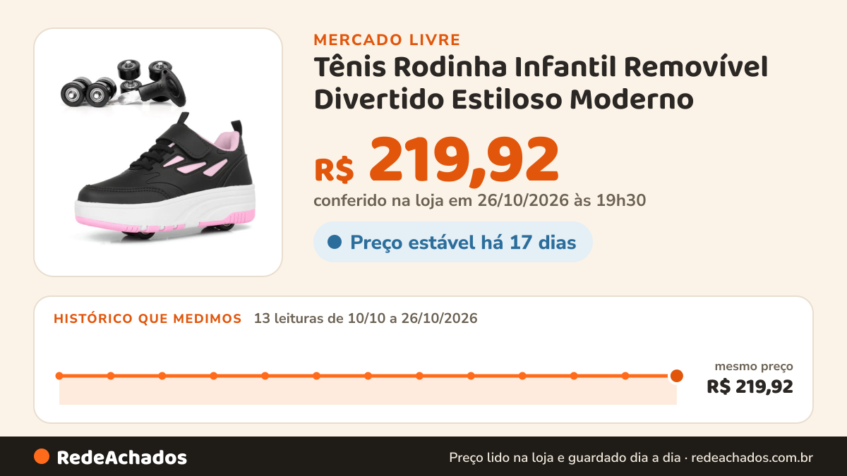 Histórico de preço de Tênis Rodinha Infantil Removível Divertido Estiloso Moderno no Mercado Livre: 13 leituras de 10/10/2026 a 26/10/2026, mesmo preço, R$ 219,92, em todas; R$ 219,92 conferido em 26/10/2026 às 19h30