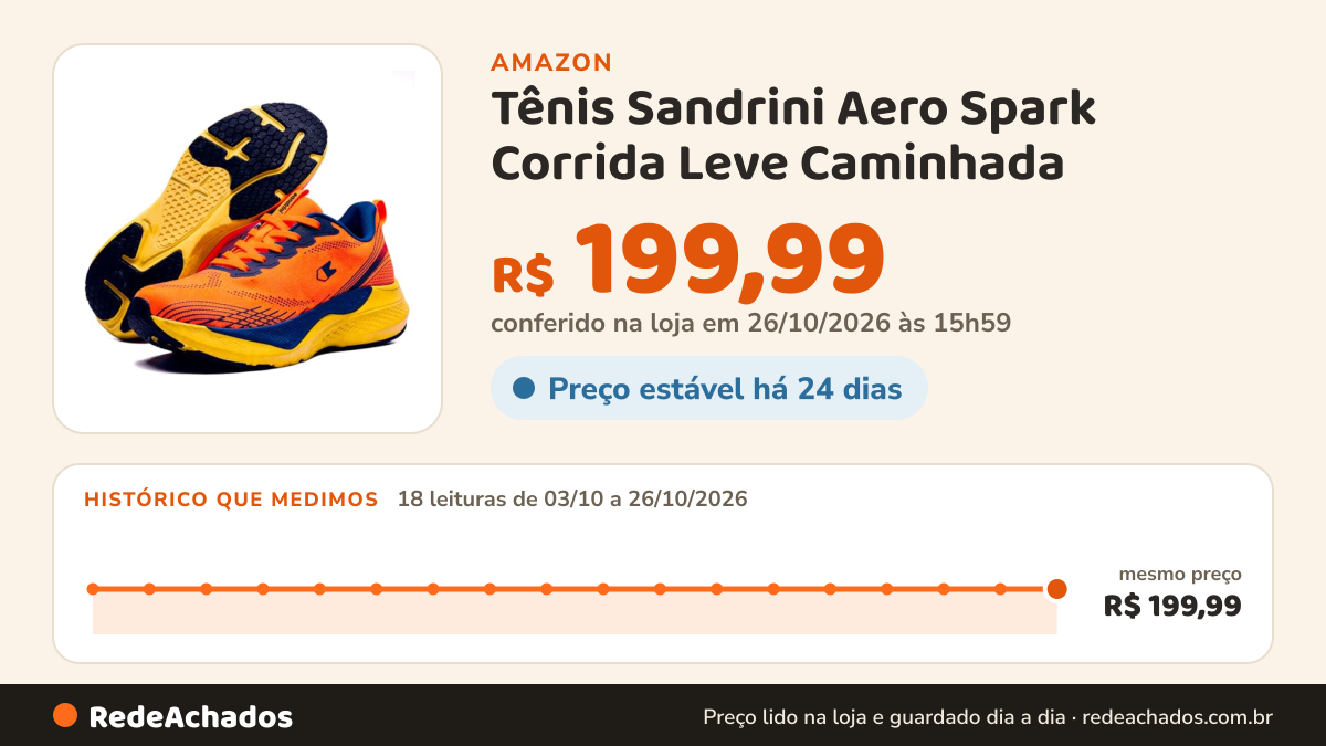 Histórico de preço de Tênis Sandrini Aero Spark Corrida Leve Caminhada (Laranja/Marinho/Amarelo, BR, Adulto… na Amazon: 18 leituras de 03/10/2026 a 26/10/2026, mesmo preço, R$ 199,99, em todas; R$ 199,99 conferido em 26/10/2026 às 15h59