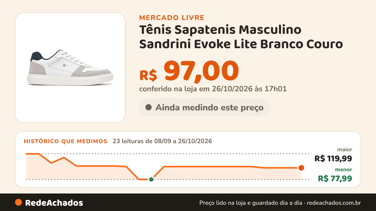 Histórico de preço de Tênis Sapatenis Masculino Sandrini Evoke Lite Branco Couro no Mercado Livre: 23 leituras de 08/09/2026 a 26/10/2026, menor R$ 77,99, maior R$ 119,99; R$ 97,00 conferido em 25/10/2026 às 23h00