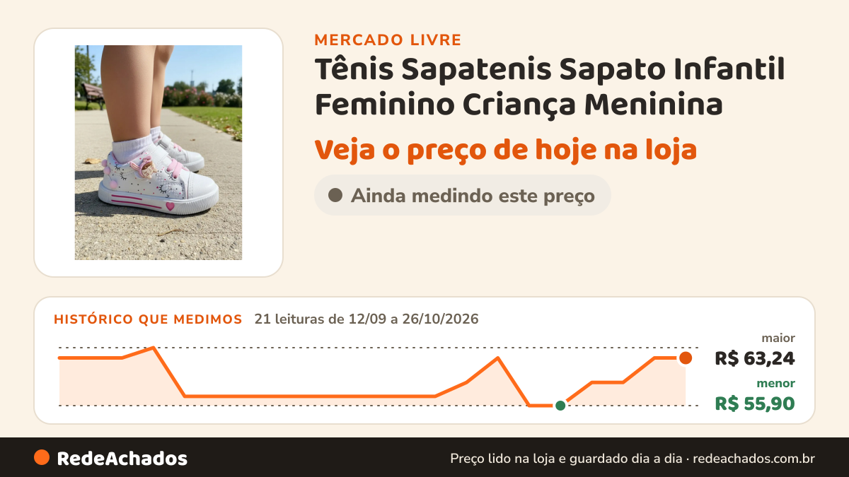 Histórico de preço de Tênis Sapatenis Sapato Infantil Feminino Criança Meninina no Mercado Livre: 21 leituras de 12/09/2026 a 26/10/2026, menor R$ 55,90, maior R$ 63,24