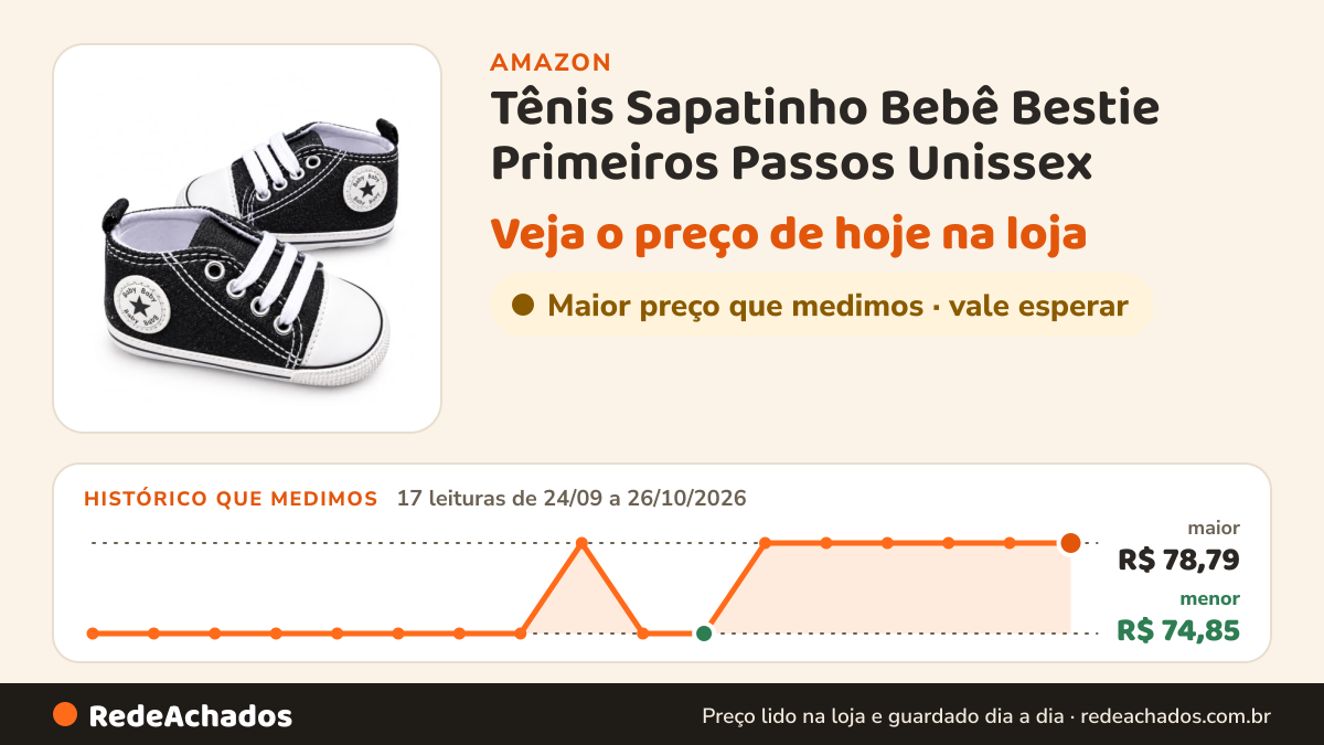 Histórico de preço de Tênis Sapatinho Bebê Bestie Primeiros Passos Unissex na Amazon: 17 leituras de 24/09/2026 a 26/10/2026, menor R$ 74,85, maior R$ 78,79