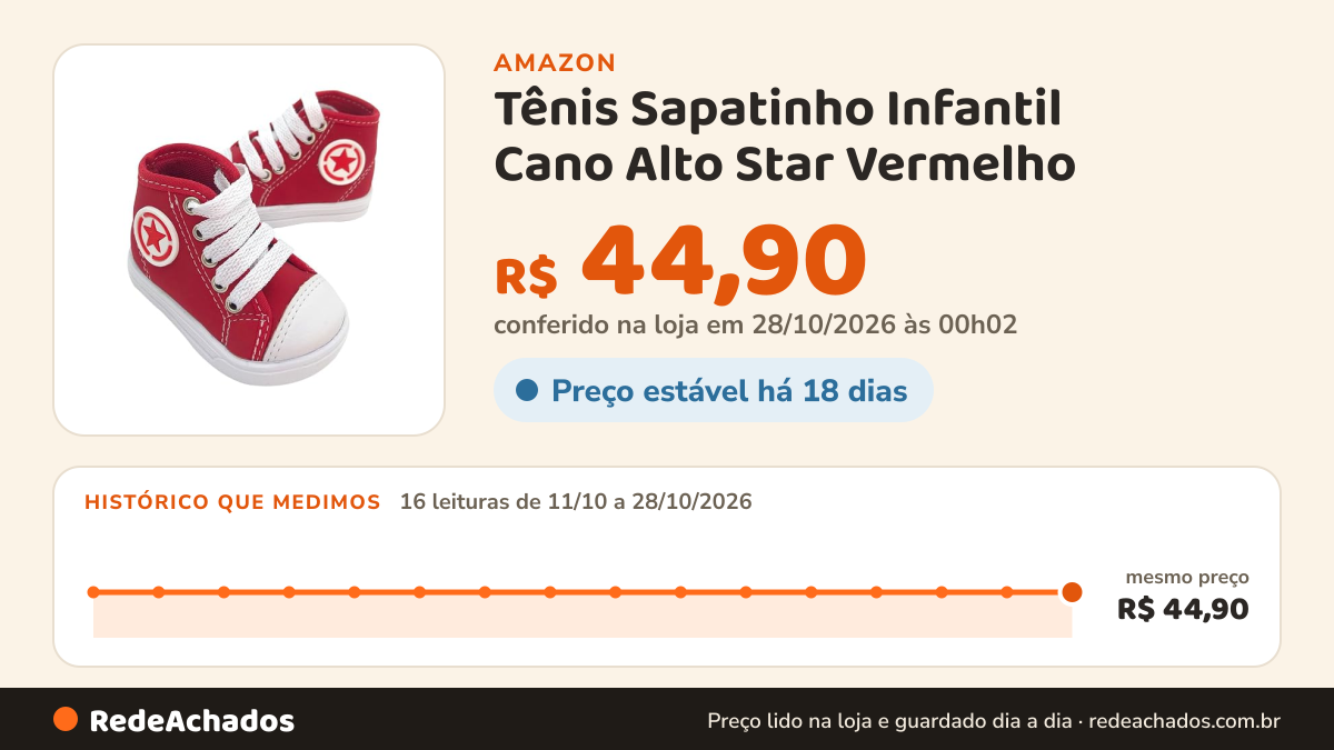 Histórico de preço de Tênis Sapatinho Infantil Cano Alto Star Vermelho (Vermelho, BR, Bebê, Numérico, 22) na Amazon: 14 leituras de 11/10/2026 a 25/10/2026, mesmo preço, R$ 44,90, em todas; R$ 44,90 conferido em 25/10/2026 às 05h58