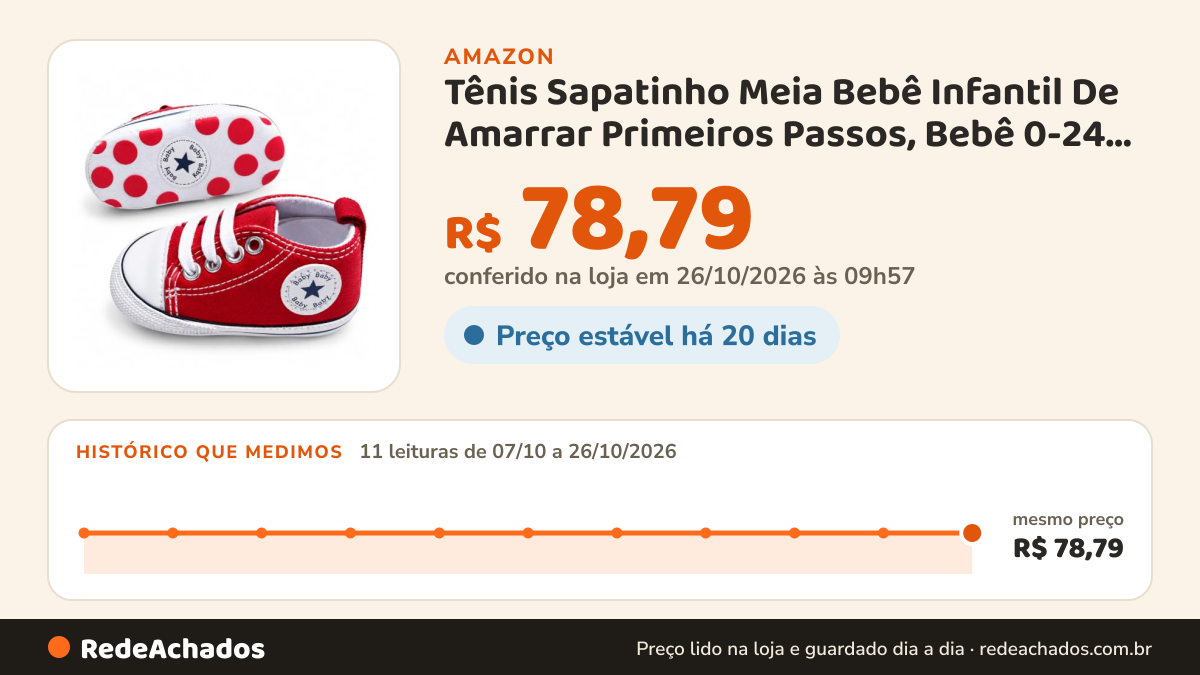 Histórico de preço de Tênis Sapatinho Meia Bebê Infantil De Amarrar Primeiros Passos, Bebê 0-24 Meses, Tecido… na Amazon: 11 leituras de 07/10/2026 a 26/10/2026, mesmo preço, R$ 78,79, em todas; R$ 78,79 conferido em 25/10/2026 às 22h06
