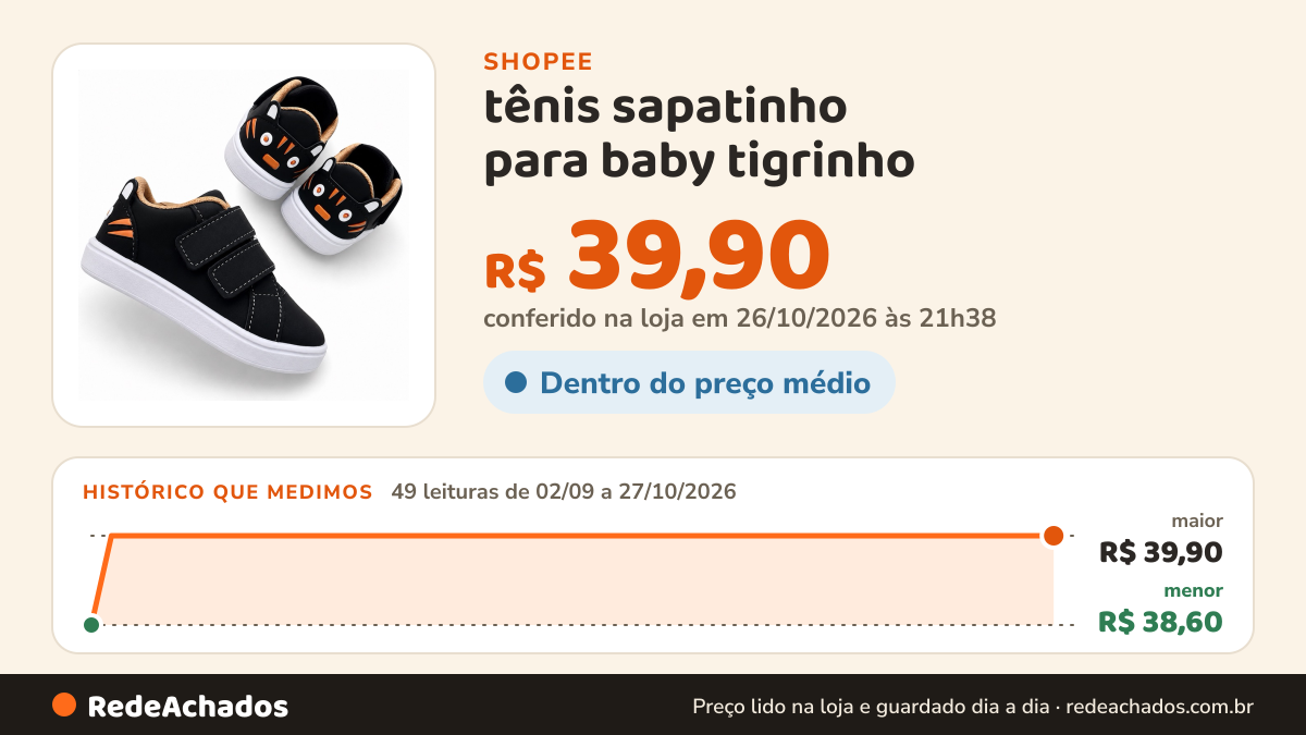 Histórico de preço de tênis sapatinho para baby tigrinho na Shopee: 49 leituras de 02/09/2026 a 27/10/2026, menor R$ 38,60, maior R$ 39,90; R$ 39,90 conferido em 26/10/2026 às 21h38