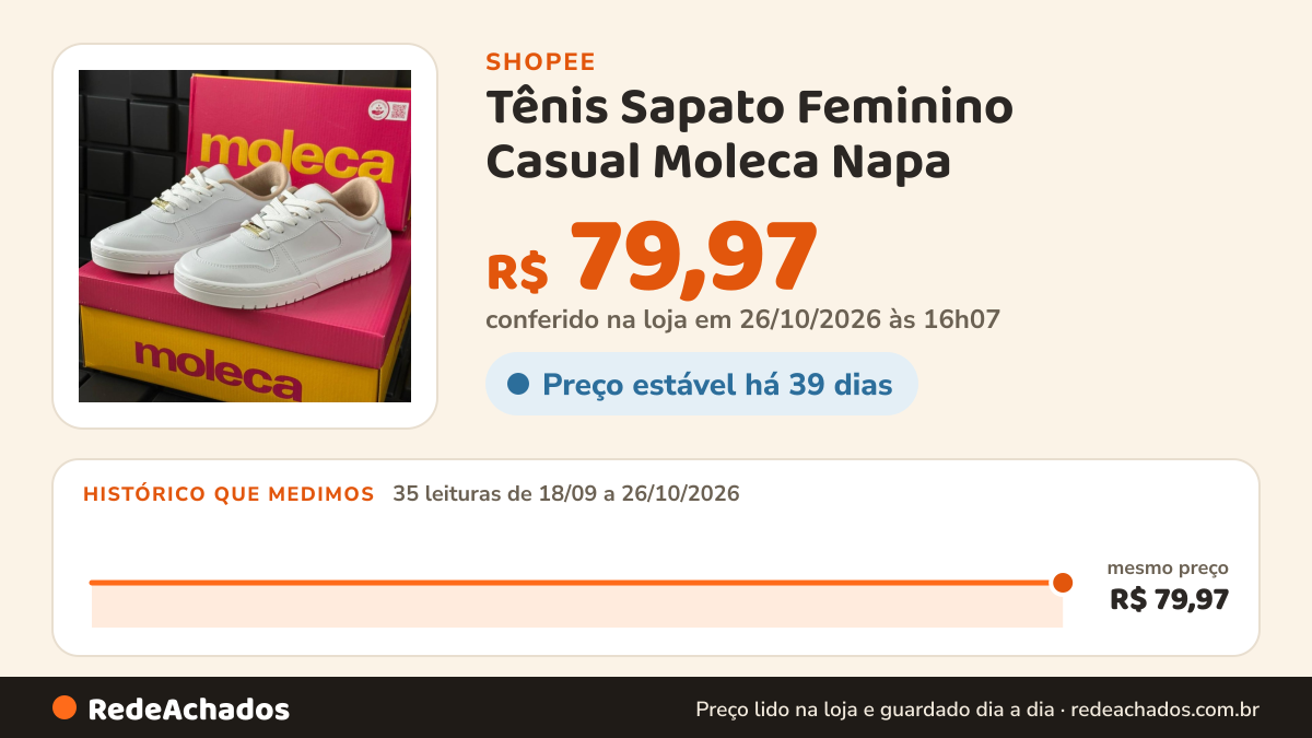 Histórico de preço de Tênis Sapato Feminino Casual Moleca Napa na Shopee: 35 leituras de 18/09/2026 a 26/10/2026, mesmo preço, R$ 79,97, em todas; R$ 79,97 conferido em 26/10/2026 às 16h07