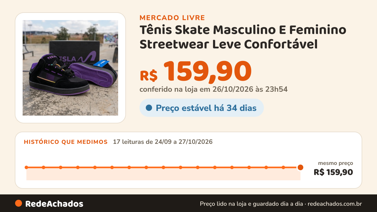 Histórico de preço de Tênis Skate Masculino E Feminino Streetwear Leve Confortável no Mercado Livre: 17 leituras de 24/09/2026 a 27/10/2026, mesmo preço, R$ 159,90, em todas; R$ 159,90 conferido em 26/10/2026 às 23h54