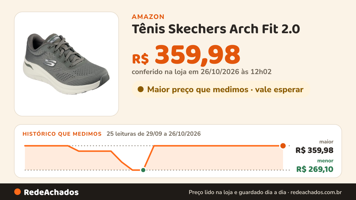 Histórico de preço de Tênis Skechers Arch Fit 2.0 - Big League Feminino, Verde Musgo, 35 na Amazon: 25 leituras de 29/09/2026 a 26/10/2026, menor R$ 269,10, maior R$ 359,98; R$ 359,98 conferido em 26/10/2026 às 12h02