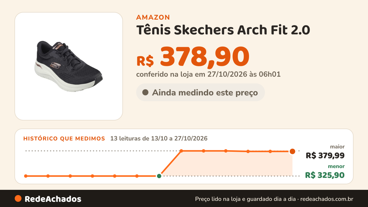 Histórico de preço de Tênis Skechers Arch Fit 2.0 - Big League, Preto/Rosa Dourado, 36 na Amazon: 13 leituras de 13/10/2026 a 27/10/2026, menor R$ 325,90, maior R$ 379,99; R$ 378,90 conferido em 27/10/2026 às 06h01