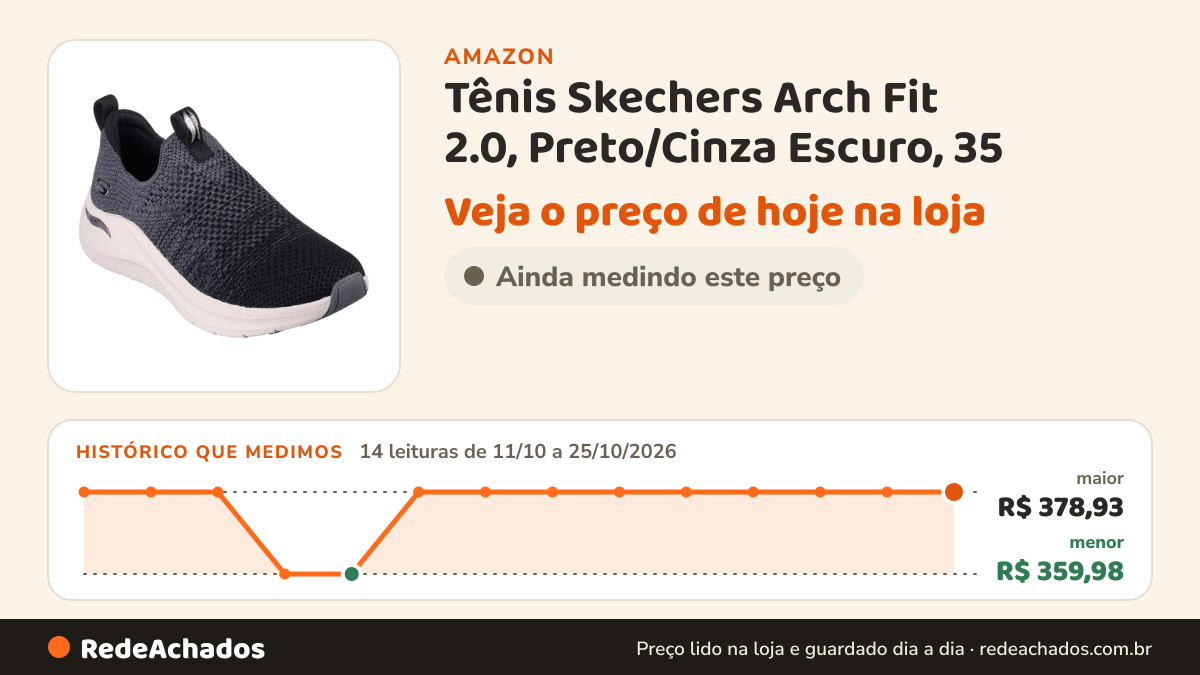 Histórico de preço de Tênis Skechers Arch Fit 2.0, Preto/Cinza Escuro, 35 na Amazon: 14 leituras de 11/10/2026 a 25/10/2026, menor R$ 359,98, maior R$ 378,93