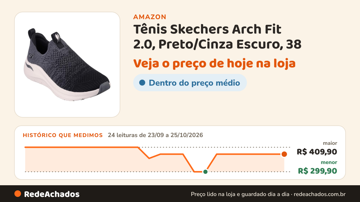 Histórico de preço de Tênis Skechers Arch Fit 2.0, Preto/Cinza Escuro, 38 na Amazon: 24 leituras de 23/09/2026 a 25/10/2026, menor R$ 299,90, maior R$ 409,90