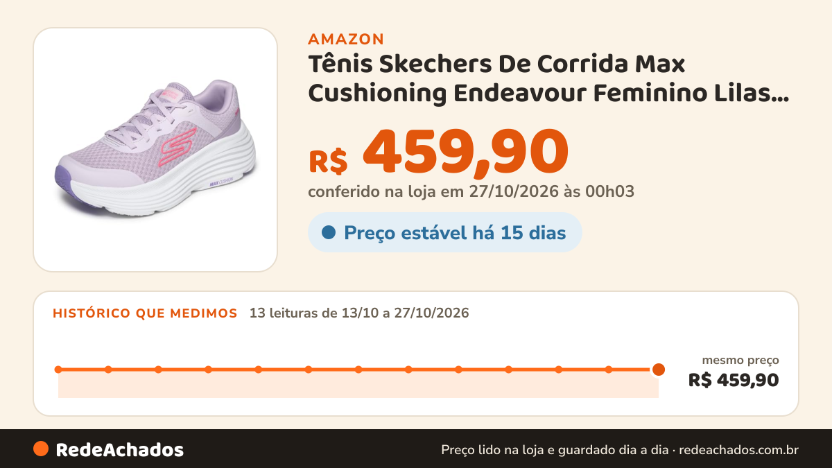Histórico de preço de Tênis Skechers De Corrida Max Cushioning Endeavour Feminino Lilas, 38 na Amazon: 13 leituras de 13/10/2026 a 27/10/2026, mesmo preço, R$ 459,90, em todas; R$ 459,90 conferido em 27/10/2026 às 00h03