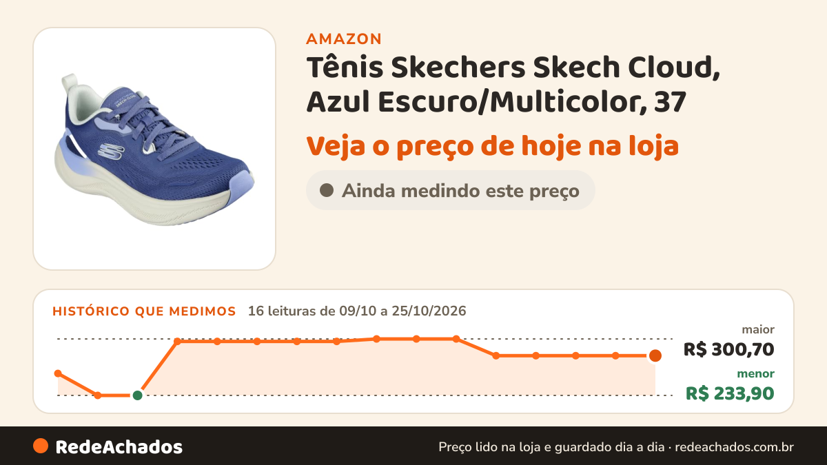 Histórico de preço de Tênis Skechers Skech Cloud, Azul Escuro/Multicolor, 37 na Amazon: 16 leituras de 09/10/2026 a 25/10/2026, menor R$ 233,90, maior R$ 300,70