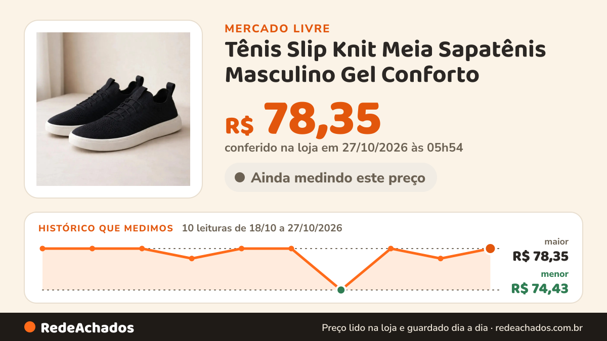 Histórico de preço de Tênis Slip Knit Meia Sapatênis Masculino Gel Conforto no Mercado Livre: 9 leituras de 18/10/2026 a 26/10/2026, menor R$ 74,43, maior R$ 78,35; R$ 77,41 conferido em 26/10/2026 às 13h31