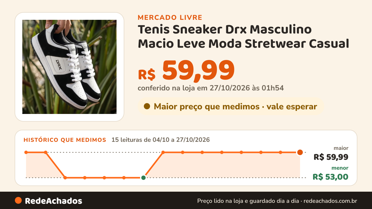Histórico de preço de Tenis Sneaker Drx Masculino Macio Leve Moda Stretwear Casual no Mercado Livre: 15 leituras de 04/10/2026 a 27/10/2026, menor R$ 53,00, maior R$ 59,99; R$ 59,99 conferido em 27/10/2026 às 01h54