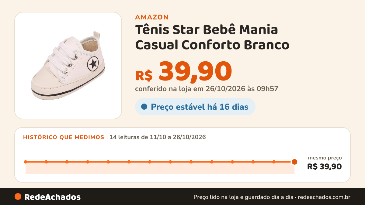 Histórico de preço de Tênis Star Bebê Mania Casual Conforto Branco (Branco, BR, Bebê, Numérico, 18) na Amazon: 14 leituras de 11/10/2026 a 26/10/2026, mesmo preço, R$ 39,90, em todas; R$ 39,90 conferido em 26/10/2026 às 09h57