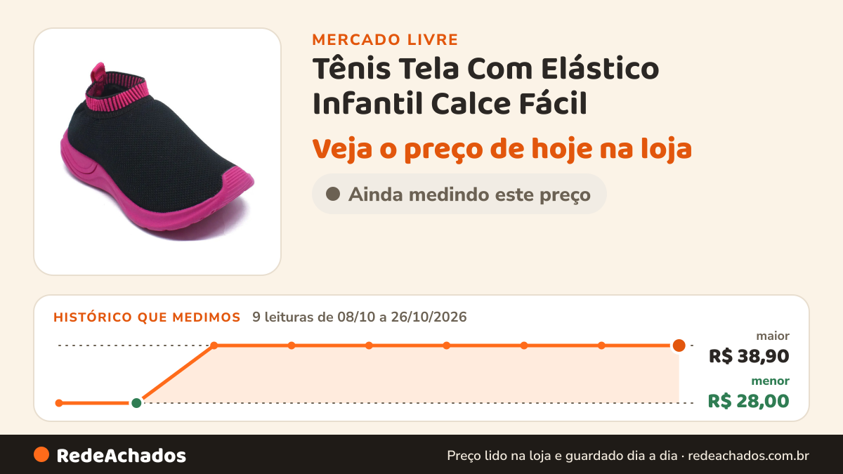 Histórico de preço de Tênis Tela Com Elástico Infantil Calce Fácil no Mercado Livre: 9 leituras de 08/10/2026 a 26/10/2026, menor R$ 28,00, maior R$ 38,90