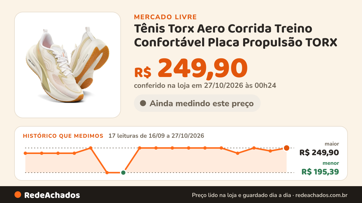 Histórico de preço de Tênis Torx Aero Corrida Treino Confortável Placa Propulsão TORX no Mercado Livre: 17 leituras de 16/09/2026 a 27/10/2026, menor R$ 195,39, maior R$ 249,90; R$ 249,90 conferido em 27/10/2026 às 00h24