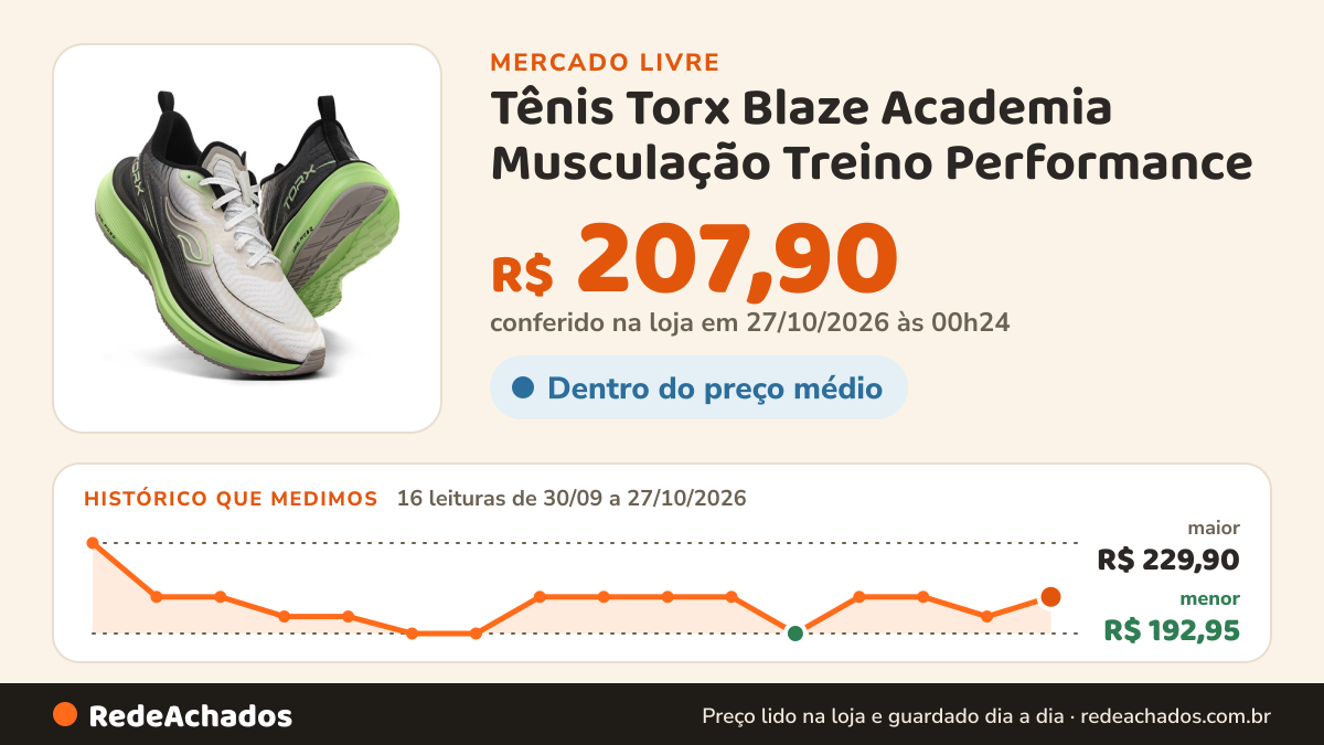 Histórico de preço de Tênis Torx Blaze Academia Musculação Treino Performance no Mercado Livre: 16 leituras de 30/09/2026 a 27/10/2026, menor R$ 192,95, maior R$ 229,90; R$ 207,90 conferido em 27/10/2026 às 00h24