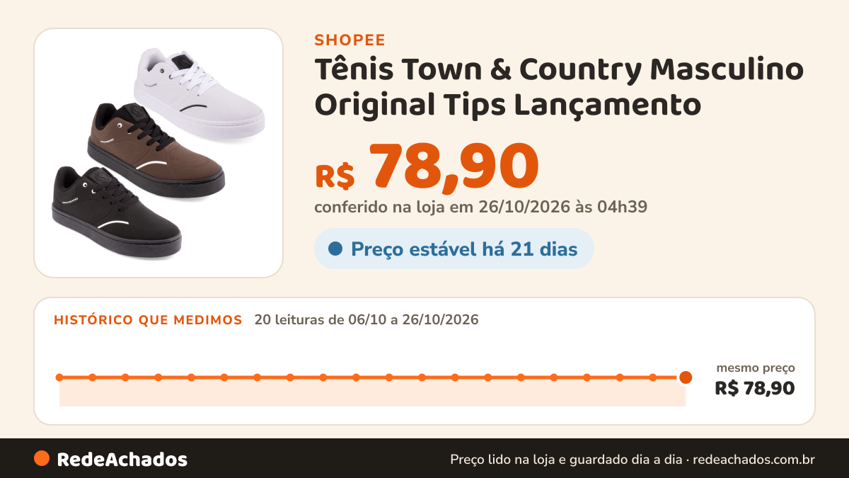Histórico de preço de Tênis Town & Country Masculino Original Tips Lançamento na Shopee: 20 leituras de 06/10/2026 a 26/10/2026, mesmo preço, R$ 78,90, em todas; R$ 78,90 conferido em 26/10/2026 às 04h39