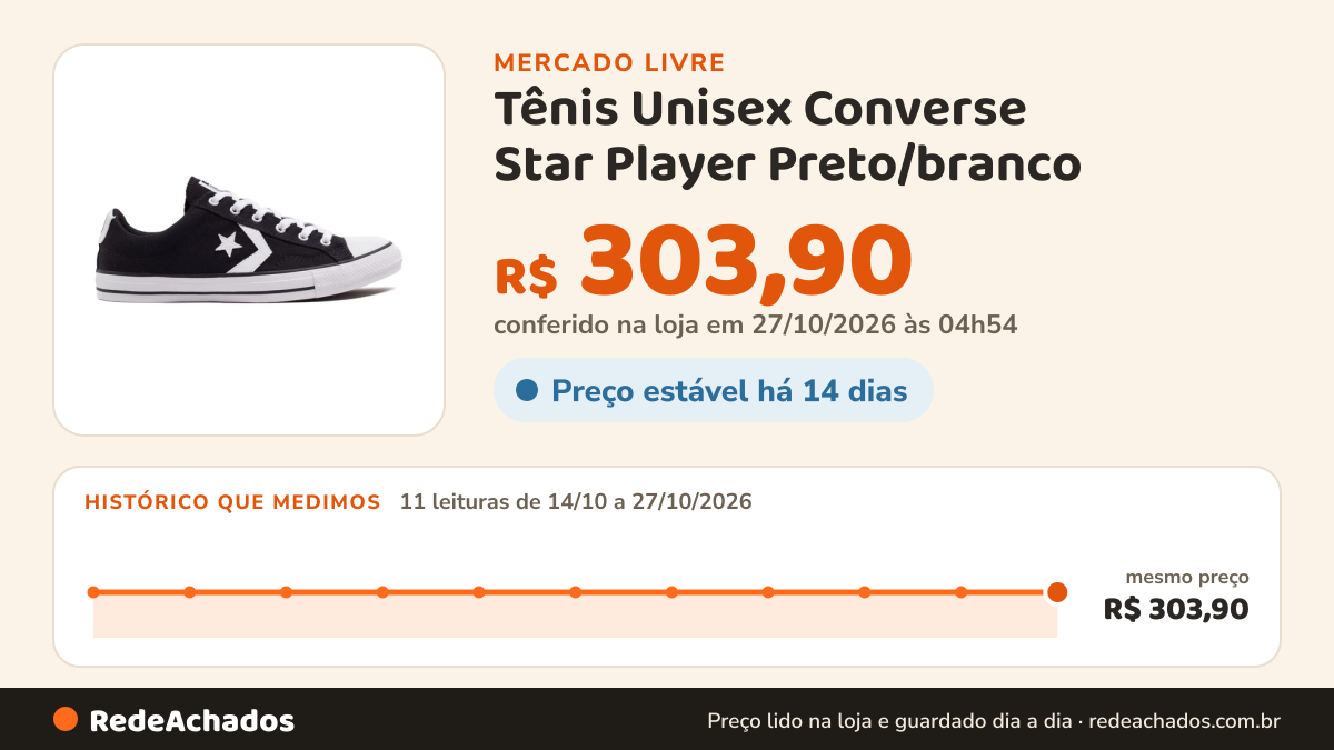 Histórico de preço de Tênis Unisex Converse Star Player Preto/branco no Mercado Livre: 11 leituras de 14/10/2026 a 27/10/2026, mesmo preço, R$ 303,90, em todas; R$ 303,90 conferido em 27/10/2026 às 04h54