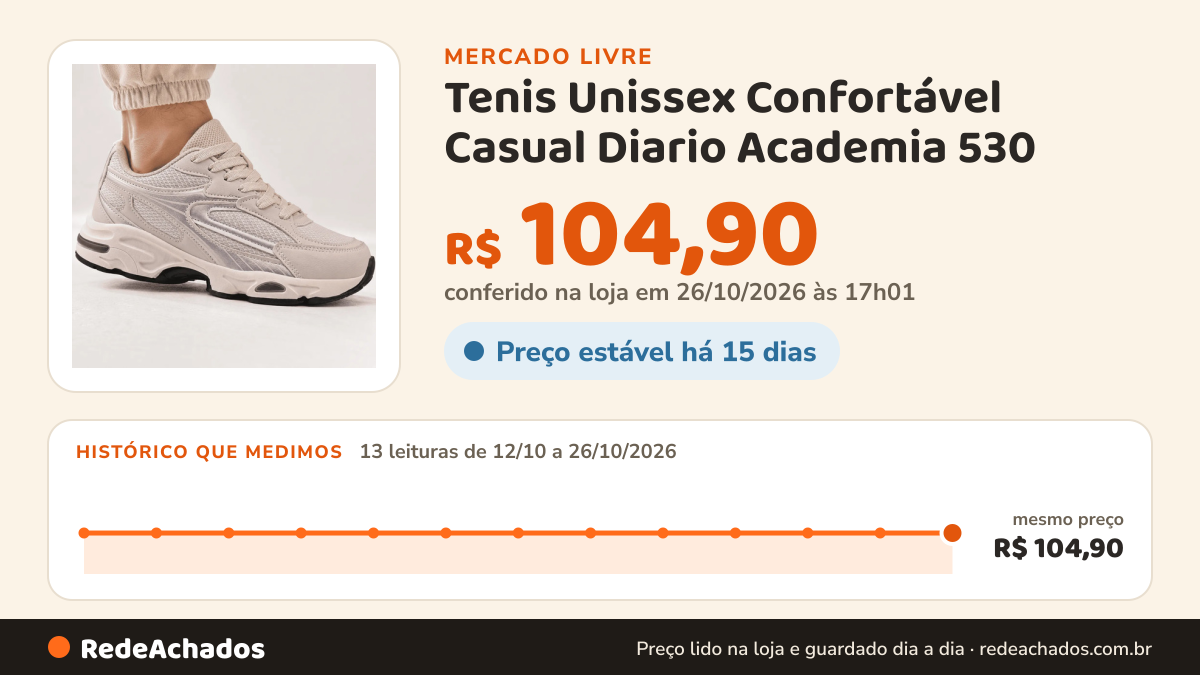 Histórico de preço de Tenis Unissex Confortável Casual Diario Academia 530 no Mercado Livre: 13 leituras de 12/10/2026 a 26/10/2026, mesmo preço, R$ 104,90, em todas; R$ 104,90 conferido em 26/10/2026 às 00h32