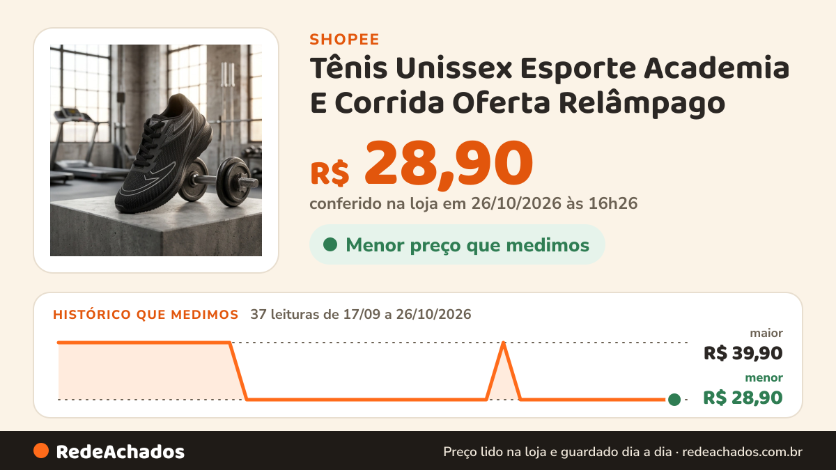 Histórico de preço de Tênis Unissex Esporte Academia E Corrida Oferta Relâmpago na Shopee: 37 leituras de 17/09/2026 a 26/10/2026, menor R$ 28,90, maior R$ 39,90; R$ 28,90 conferido em 26/10/2026 às 16h26