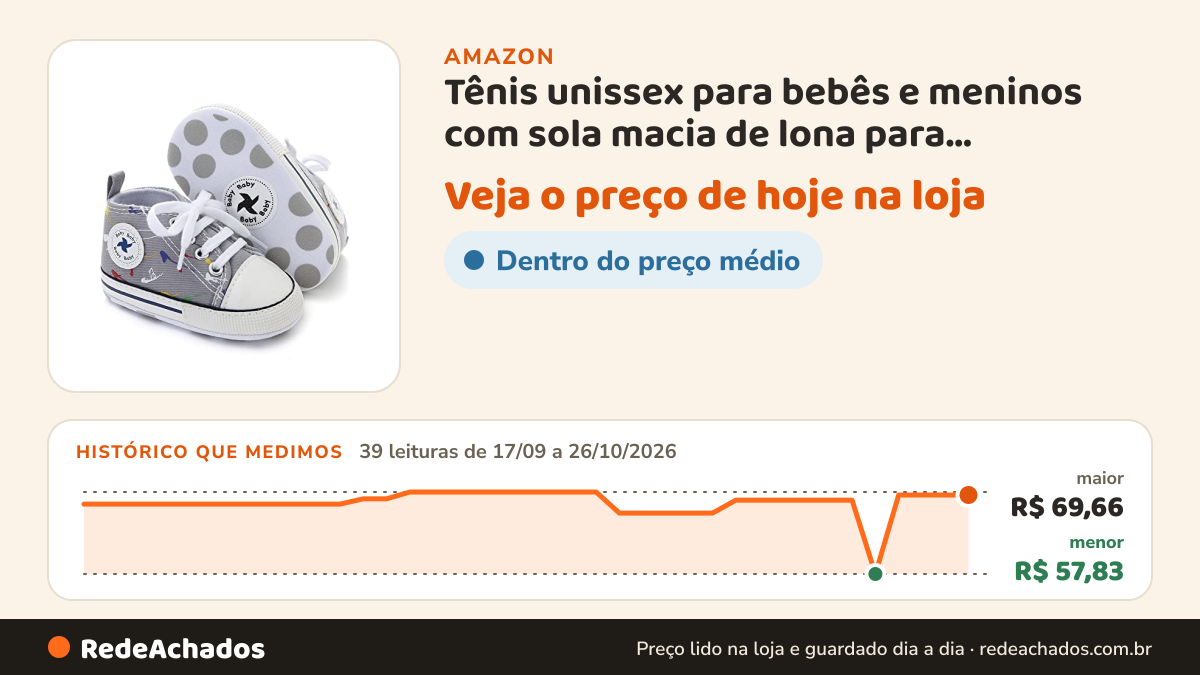 Histórico de preço de Tênis unissex para bebês e meninos com sola macia de lona para recém-nascidos, primeiros… na Amazon: 39 leituras de 17/09/2026 a 26/10/2026, menor R$ 57,83, maior R$ 69,66