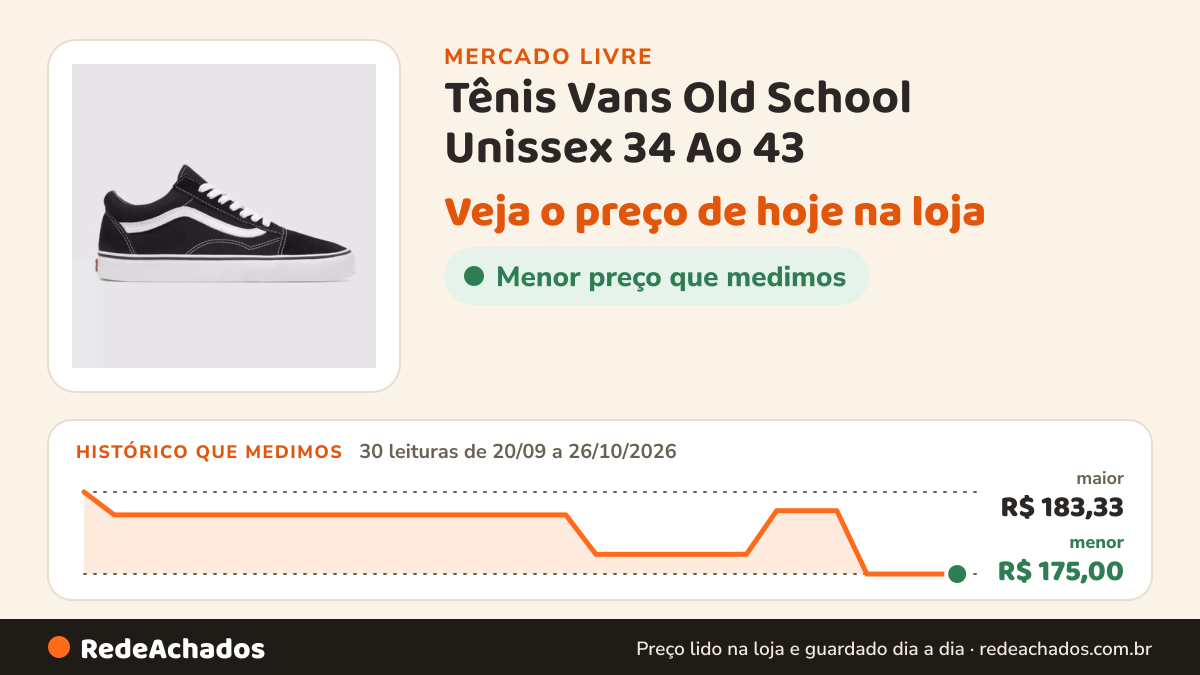 Histórico de preço de Tênis Vans Old School Unissex 34 Ao 43 no Mercado Livre: 30 leituras de 20/09/2026 a 26/10/2026, menor R$ 175,00, maior R$ 183,33