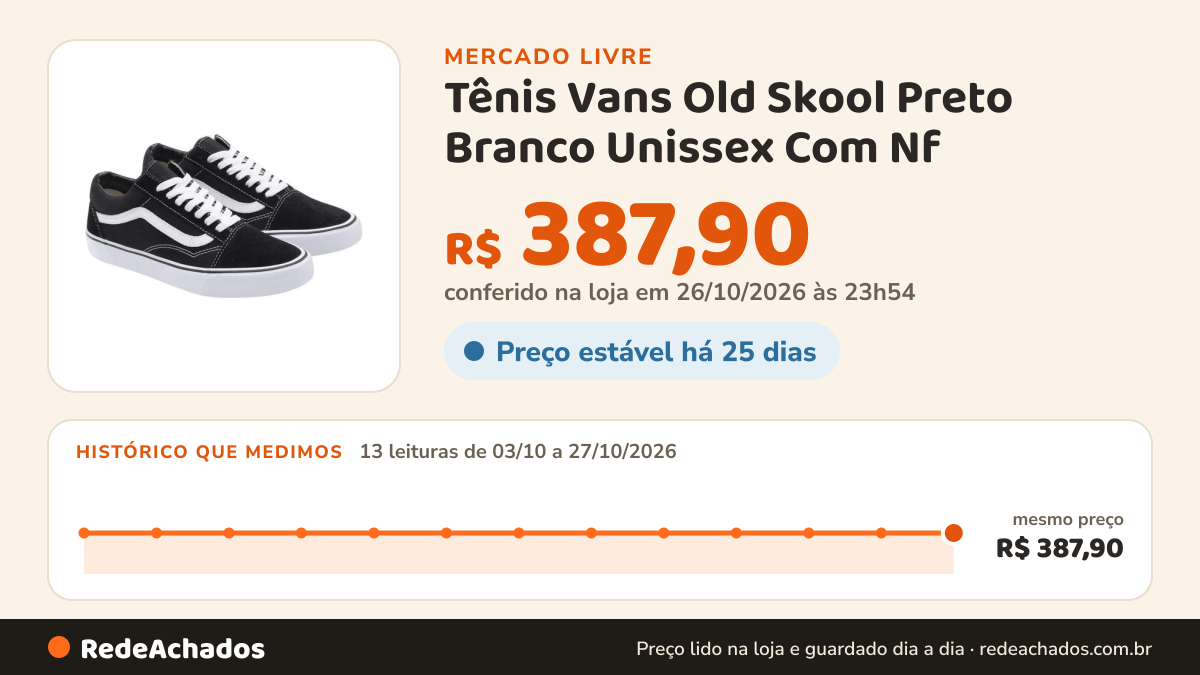 Histórico de preço de Tênis Vans Old Skool Preto Branco Unissex Com Nf no Mercado Livre: 13 leituras de 03/10/2026 a 27/10/2026, mesmo preço, R$ 387,90, em todas; R$ 387,90 conferido em 26/10/2026 às 23h54