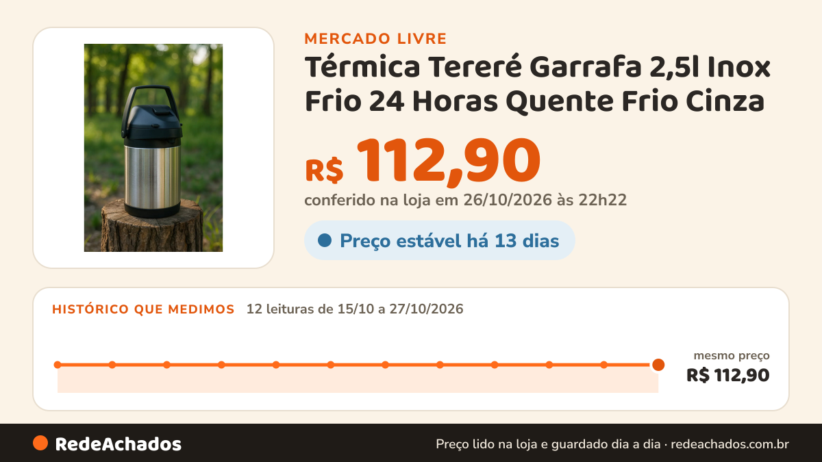 Histórico de preço de Térmica Tereré Garrafa 2,5l Inox Frio 24 Horas Quente Frio Cinza no Mercado Livre: 12 leituras de 15/10/2026 a 27/10/2026, mesmo preço, R$ 112,90, em todas; R$ 112,90 conferido em 26/10/2026 às 22h22