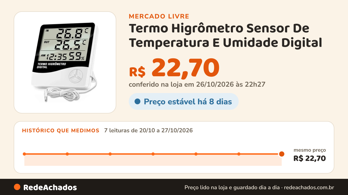 Histórico de preço de Termo Higrômetro Sensor De Temperatura E Umidade Digital no Mercado Livre: 7 leituras de 20/10/2026 a 27/10/2026, mesmo preço, R$ 22,70, em todas; R$ 22,70 conferido em 26/10/2026 às 22h27