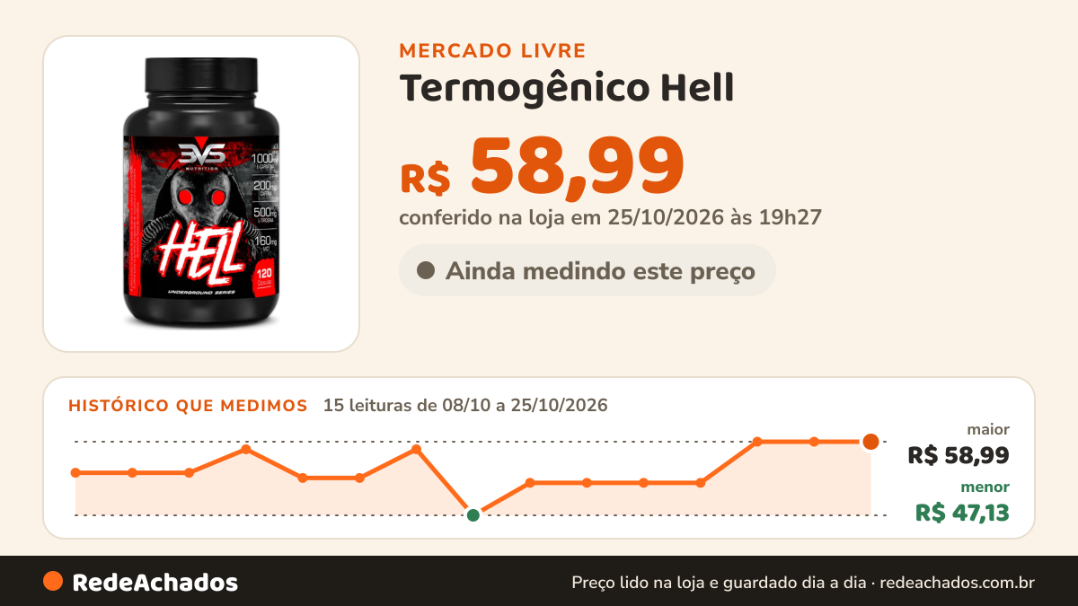 Histórico de preço de Termogênico Hell - Fórmula Exclusiva Contendo 7 Ingredientes Com Caf no Mercado Livre: 15 leituras de 08/10/2026 a 25/10/2026, menor R$ 47,13, maior R$ 58,99; R$ 58,99 conferido em 25/10/2026 às 19h27