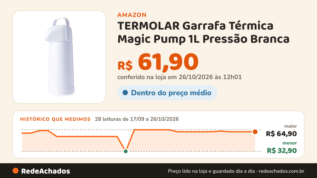 Histórico de preço de TERMOLAR Garrafa Térmica Magic Pump 1L Pressão Branca na Amazon: 27 leituras de 17/09/2026 a 25/10/2026, menor R$ 32,90, maior R$ 64,90; R$ 61,90 conferido em 25/10/2026 às 05h58