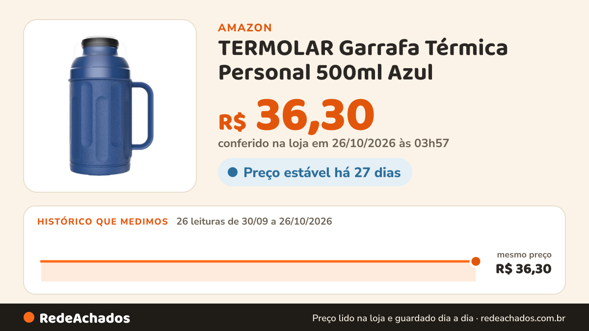 Histórico de preço de TERMOLAR Garrafa Térmica Personal 500ml Azul na Amazon: 26 leituras de 30/09/2026 a 26/10/2026, mesmo preço, R$ 36,30, em todas; R$ 36,30 conferido em 26/10/2026 às 03h57