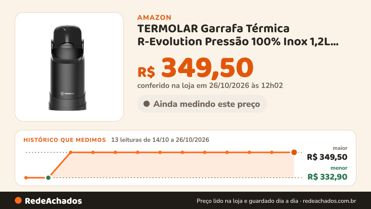 Histórico de preço de TERMOLAR Garrafa Térmica R-Evolution Pressão 100% Inox 1,2L Preta na Amazon: 13 leituras de 14/10/2026 a 26/10/2026, menor R$ 332,90, maior R$ 349,50; R$ 349,50 conferido em 26/10/2026 às 12h02