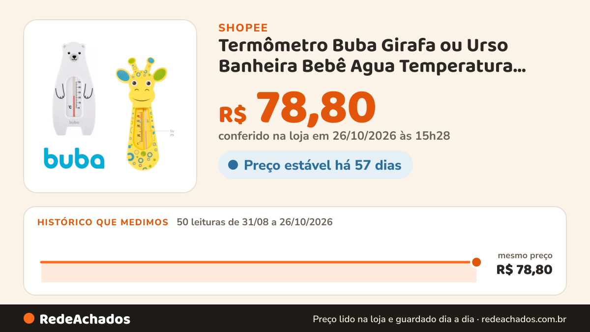 Histórico de preço de Termômetro Buba Girafa ou Urso Banheira Bebê Agua Temperatura Banho na Shopee: 50 leituras de 31/08/2026 a 26/10/2026, mesmo preço, R$ 78,80, em todas; R$ 78,80 conferido em 26/10/2026 às 15h28