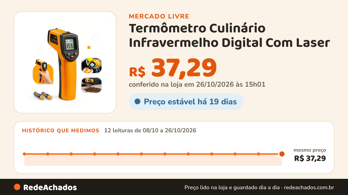 Histórico de preço de Termômetro Culinário Infravermelho Digital Com Laser no Mercado Livre: 12 leituras de 08/10/2026 a 26/10/2026, mesmo preço, R$ 37,29, em todas; R$ 37,29 conferido em 26/10/2026 às 15h01