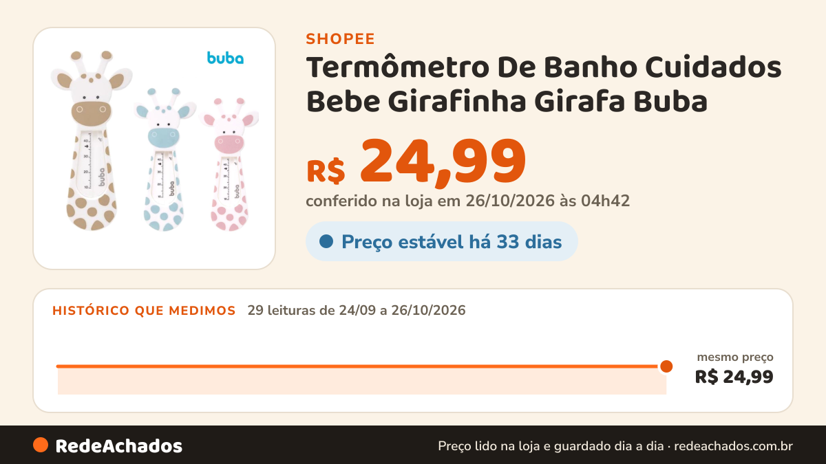 Histórico de preço de Termômetro De Banho Cuidados Bebe Girafinha Girafa Buba na Shopee: 29 leituras de 24/09/2026 a 26/10/2026, mesmo preço, R$ 24,99, em todas; R$ 24,99 conferido em 26/10/2026 às 04h42